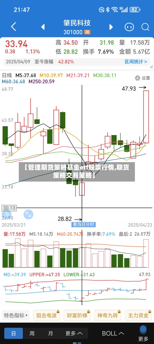 【管理期货策略基金etf股票行情,期货策略交易策略】