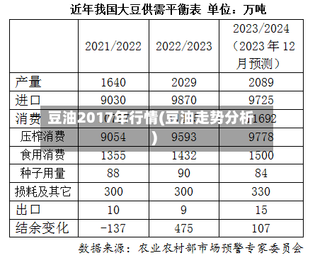豆油2017年行情(豆油走势分析)