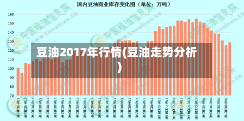 豆油2017年行情(豆油走势分析)-第3张图片