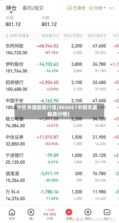 中钢中源股票行情(002057中钢天源股票行情)