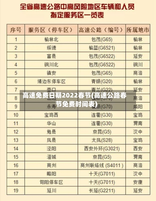 高速免费日期2022春节(高速公路春节免费时间表)-第3张图片