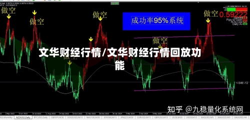 文华财经行情/文华财经行情回放功能-第2张图片