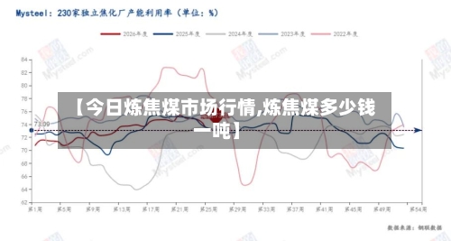 【今日炼焦煤市场行情,炼焦煤多少钱一吨】