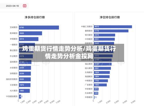 鸡蛋期货行情走势分析/鸡蛋期货行情走势分析金投网
