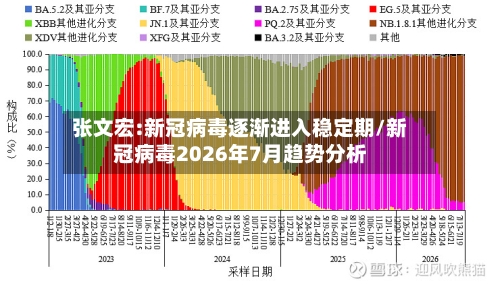 张文宏:新冠病毒逐渐进入稳定期/新冠病毒2026年7月趋势分析