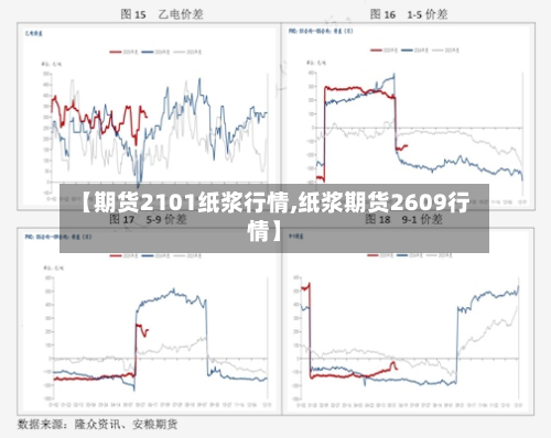 【期货2101纸浆行情,纸浆期货2609行情】