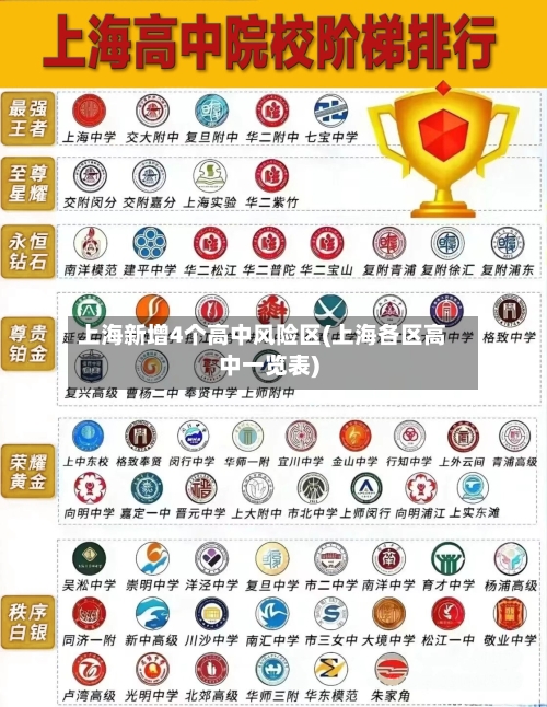 上海新增4个高中风险区(上海各区高中一览表)-第2张图片