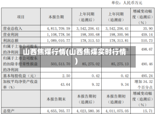 山西焦煤行情(山西焦煤实时行情)