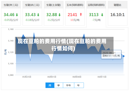 现在豆粕的费用行情(现在豆粕的费用行情如何)