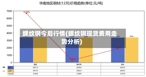 螺纹钢今后行情(螺纹钢现货费用走势分析)-第3张图片