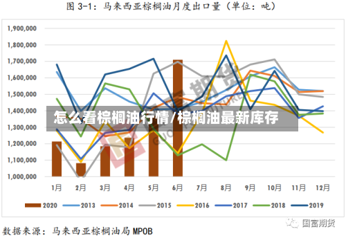 怎么看棕榈油行情/棕榈油最新库存-第3张图片