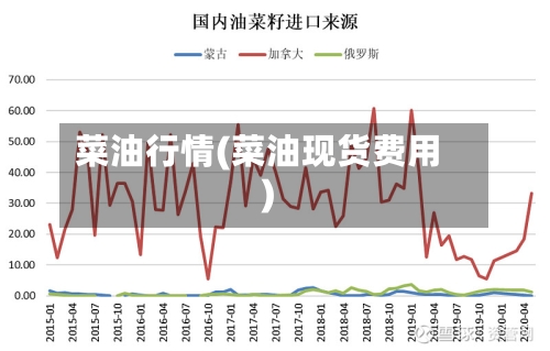 菜油行情(菜油现货费用)-第2张图片