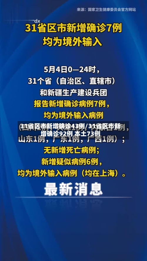 31省区市新增确诊43例/31省区市新增确诊92例 本土73例