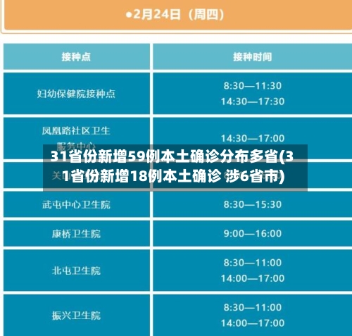 31省份新增59例本土确诊分布多省(31省份新增18例本土确诊 涉6省市)