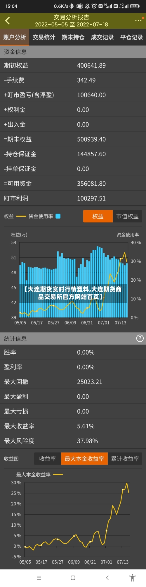 【大连期货实时行情塑料,大连期货商品交易所官方网站首页】-第2张图片