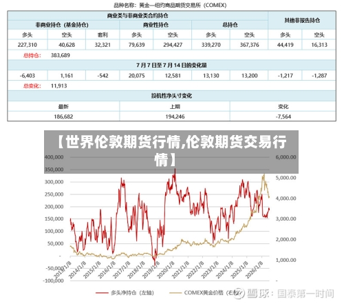 【世界伦敦期货行情,伦敦期货交易行情】-第2张图片