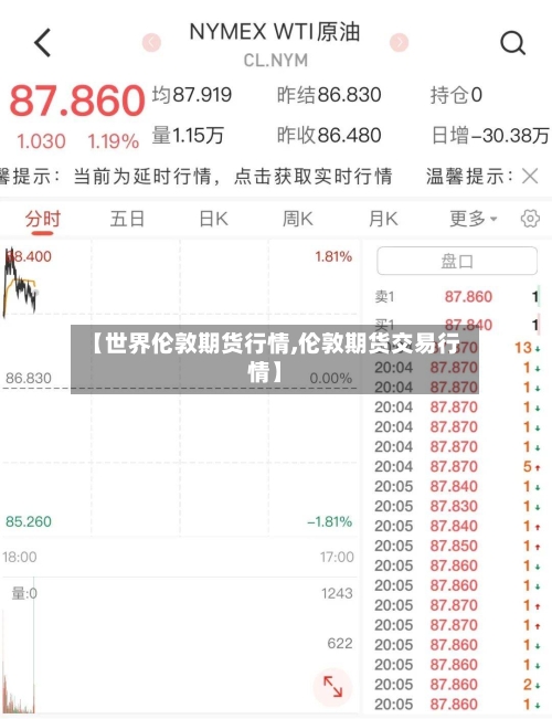 【世界伦敦期货行情,伦敦期货交易行情】