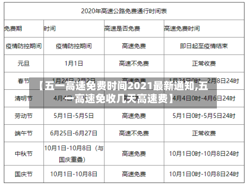 【五一高速免费时间2021最新通知,五一高速免收几天高速费】
