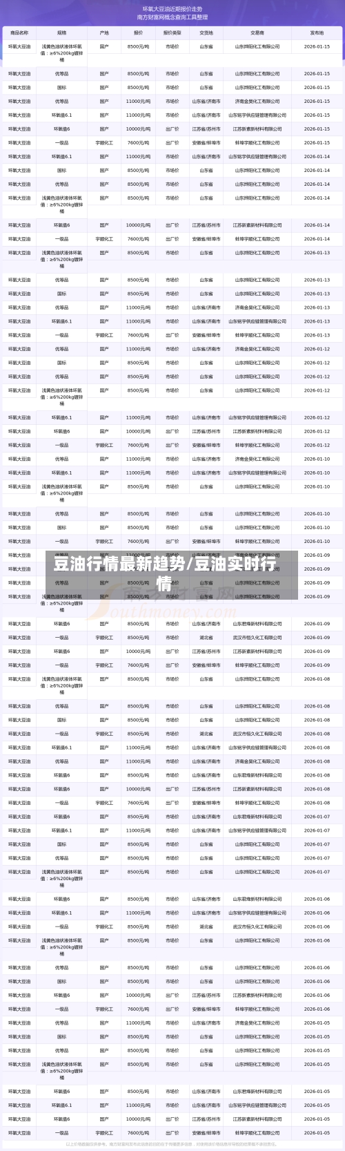 豆油行情最新趋势/豆油实时行情