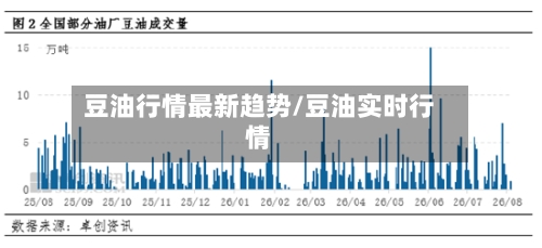 豆油行情最新趋势/豆油实时行情-第2张图片