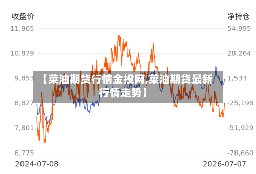 【菜油期货行情金投网,菜油期货最新行情走势】-第2张图片