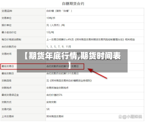 【期货年底行情,期货时间表】-第2张图片