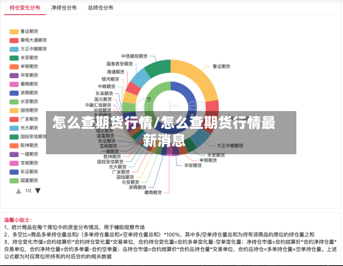 怎么查期货行情/怎么查期货行情最新消息