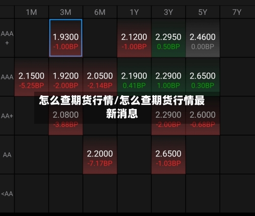 怎么查期货行情/怎么查期货行情最新消息-第2张图片