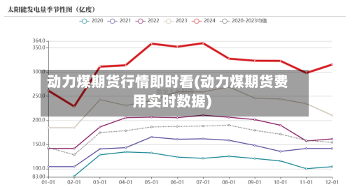 动力煤期货行情即时看(动力煤期货费用实时数据)