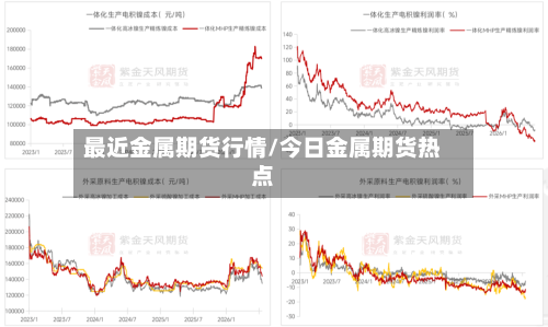 最近金属期货行情/今日金属期货热点