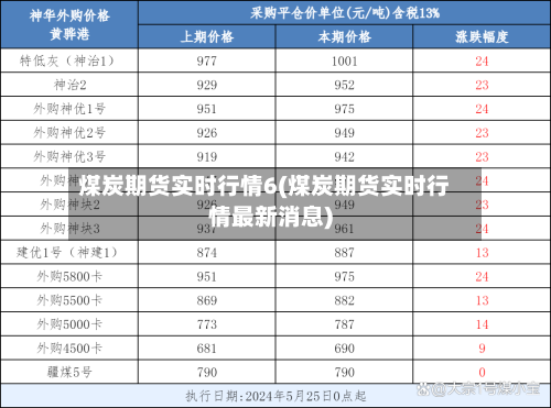 煤炭期货实时行情6(煤炭期货实时行情最新消息)