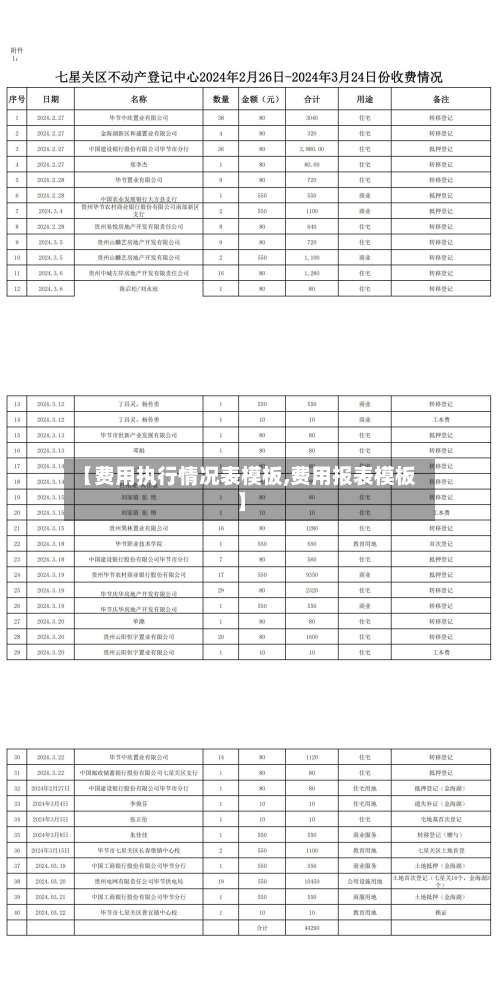【费用执行情况表模板,费用报表模板】