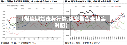 【煤炭期货走势行情,煤炭期货走势实时图】