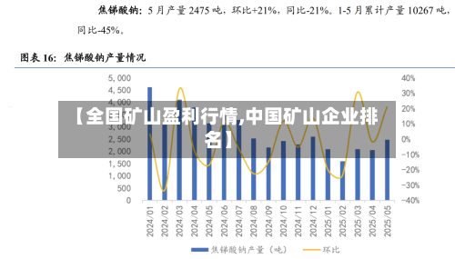 【全国矿山盈利行情,中国矿山企业排名】-第2张图片