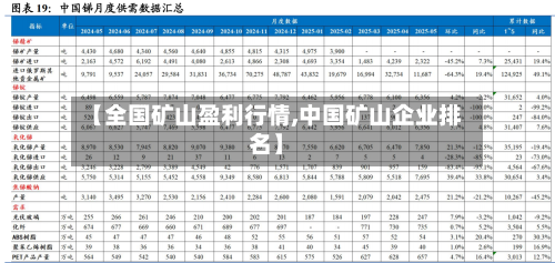 【全国矿山盈利行情,中国矿山企业排名】
