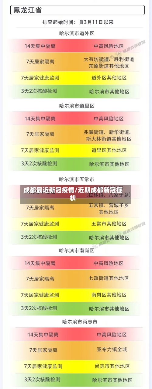 成都最近新冠疫情/近期成都新冠症状