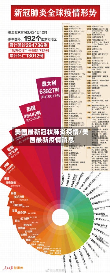 美国最新冠状肺炎疫情/美国最新疫情消息-第3张图片