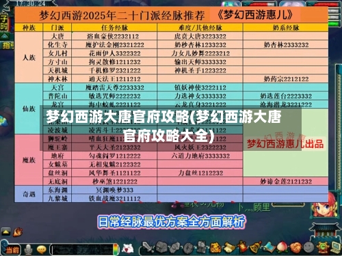 梦幻西游大唐官府攻略(梦幻西游大唐官府攻略大全)