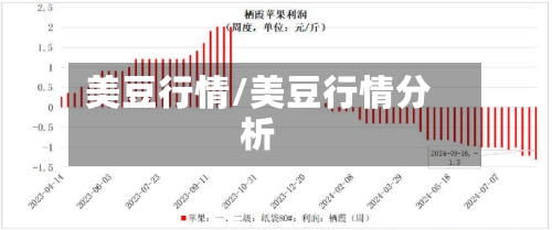 美豆行情/美豆行情分析-第2张图片