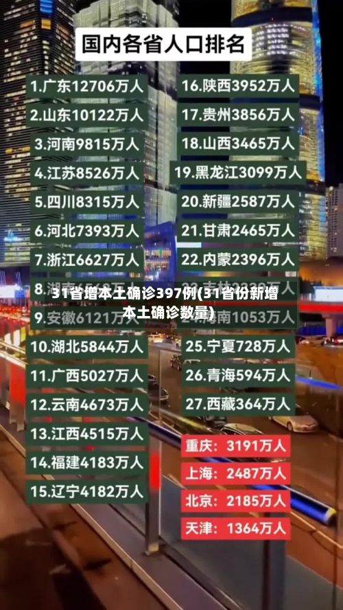 31省增本土确诊397例(31省份新增本土确诊数量)-第3张图片