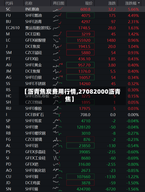 【沥青焦炭费用行情,27082000沥青焦】