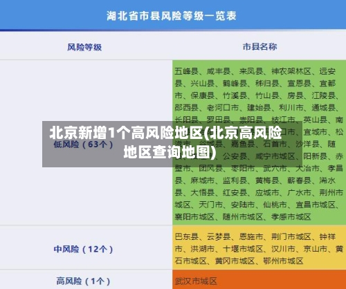 北京新增1个高风险地区(北京高风险地区查询地图)