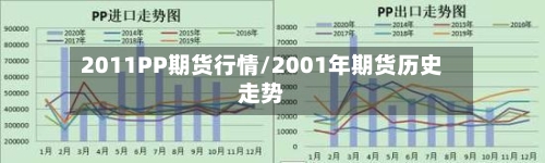 2011PP期货行情/2001年期货历史走势