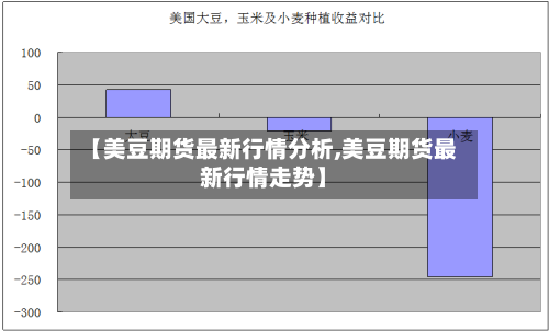 【美豆期货最新行情分析,美豆期货最新行情走势】