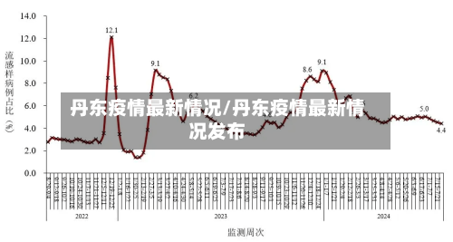 丹东疫情最新情况/丹东疫情最新情况发布
