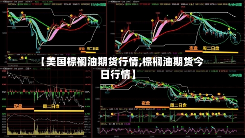 【美国棕榈油期货行情,棕榈油期货今日行情】