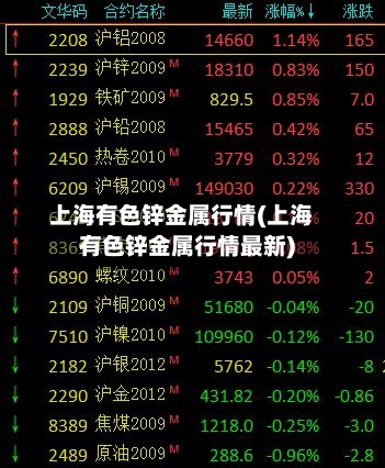 上海有色锌金属行情(上海有色锌金属行情最新)-第2张图片