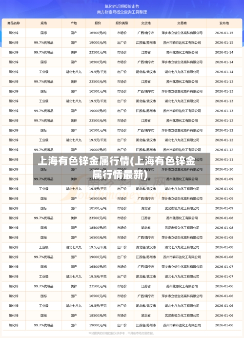 上海有色锌金属行情(上海有色锌金属行情最新)-第3张图片