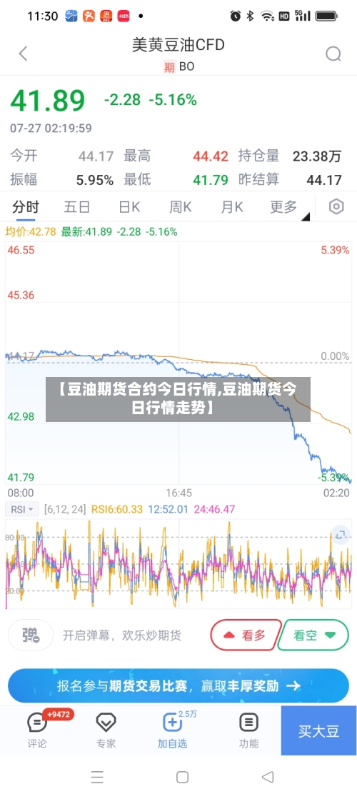 【豆油期货合约今日行情,豆油期货今日行情走势】