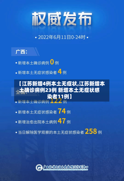 【江苏新增4例本土无症状,江苏新增本土确诊病例23例 新增本土无症状感染者11例】-第2张图片